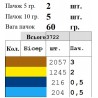 Сукня жіноча без рукавів (льон) Заготовка для вишивки бісером або нитками Biser-Art 7016ба-л