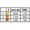 Комплект серветок для вишивання бісером ТМ КОЛЬОРОВА СК 4-006