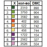 Комплект салфеток для вышивания бисером ТМ КОЛЬОРОВА СК 4-008