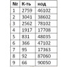 Квіти Діви Марії Схема для вишивання бісером ТМ КОЛЬОРОВА А3+ 016