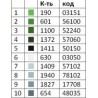 Букет хризантем Схема для вишивання бісером ТМ КОЛЬОРОВА А3+ 015