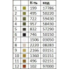 Белые тюльпаны Схема для вышивания бисером ТМ КОЛЬОРОВА А3+ 012