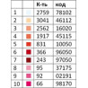 Непорочность Схема для вышивания бисером ТМ КОЛЬОРОВА А3+ 003